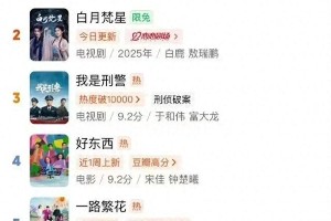 《漂白》首播破8000+热度？开年悬疑剧尺度狂飙